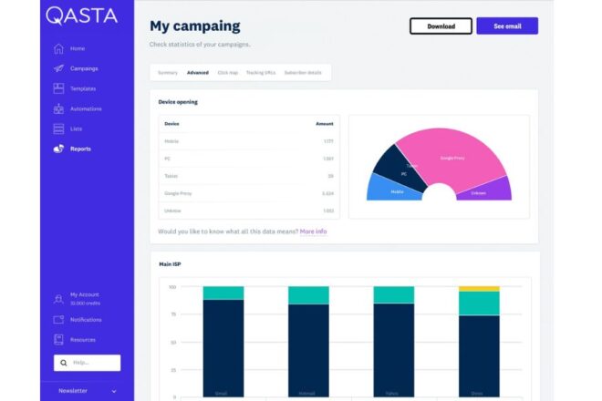 A Digital Marketing Dashboard Showing Various Statistics, With A Pie Chart Of Device Usage And A Bar Graph Of Daily Spending.