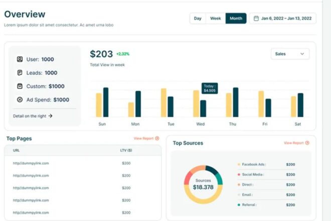 Dashboard Showing Weekly Sales Data With Bar Charts, User Stats, Top Pages, And A Revenue Breakdown From Various Sources On A Digital Interface.