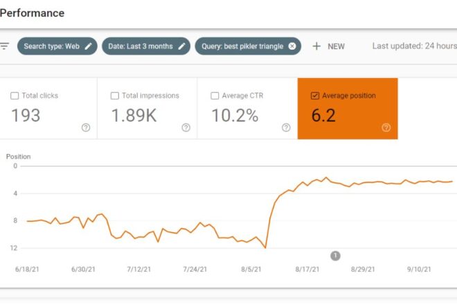 Screenshot Of A Web Analytics Dashboard Showing A Performance Graph With Metrics Like Total Clicks, Impressions, Click Through Rate, And Average Position For A Specific Query.